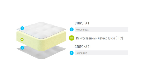 Матрас Lonax Roll Max Eco