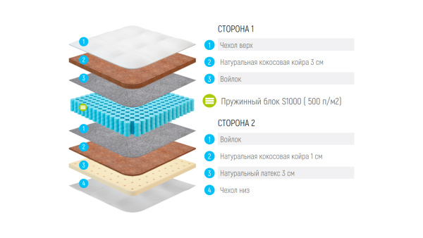 Матрас Lonax Round Cocos-Medium S1000